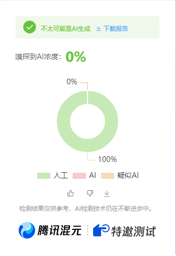 公众号高效创收快速通道,三分钟搞定原创爆文,助力日产300+