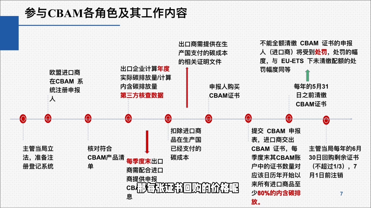图片[2]-欧盟CBAM填报实战从零到精通-蜗牛学社