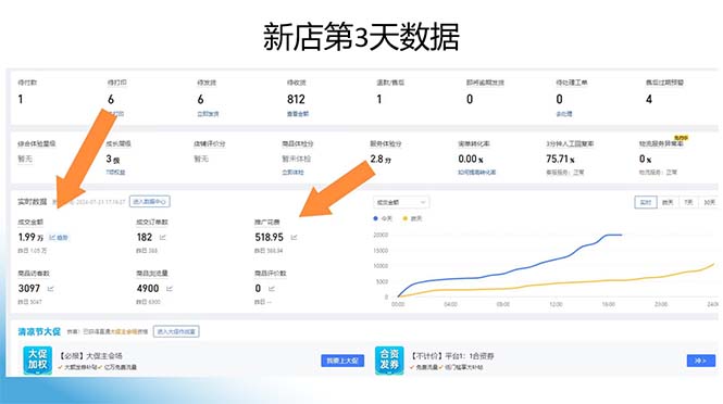 图片[2]-拼多多最新合作日入4000+两天销量过百单，无学费、老运营代操作、小白福利-蜗牛学社