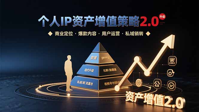个人IP资产增值策略2.0 拆解商业定位/爆款内容/用户运营/私域销转四大模块-蜗牛学社