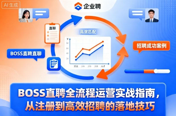 BOSS直聘全流程运营实战指南，从注册到高效招聘的落地技巧-蜗牛学社