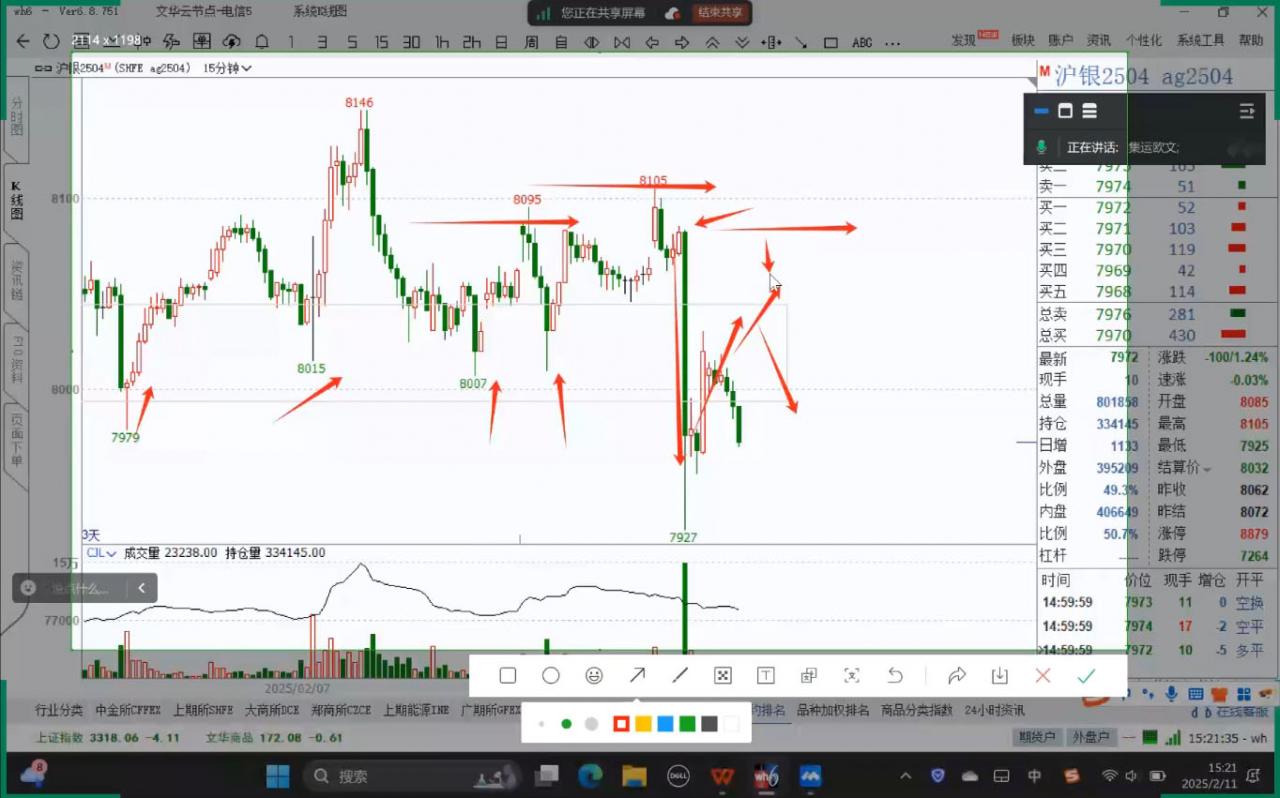 倍增计划·大宗商品期货复盘与计划(更新10月)