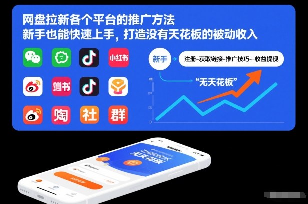 网盘拉新各个平台的推广方法，新手也能快速上手，打造没有天花板的被动收入-蜗牛学社