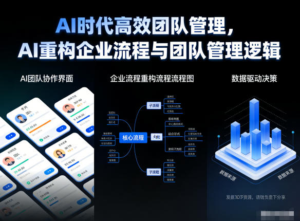 AI时代高效团队管理,AI重构企业流程与团队管理逻辑-蜗牛学社