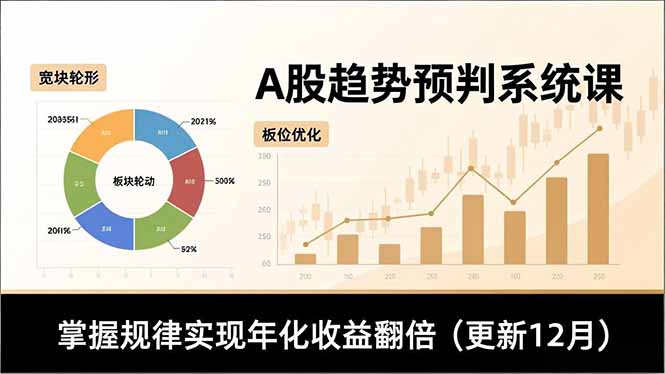 A股趋势预判系统课，多维分析、板块轮动、仓位优化，掌握规律实现年化收益翻倍(更新12月