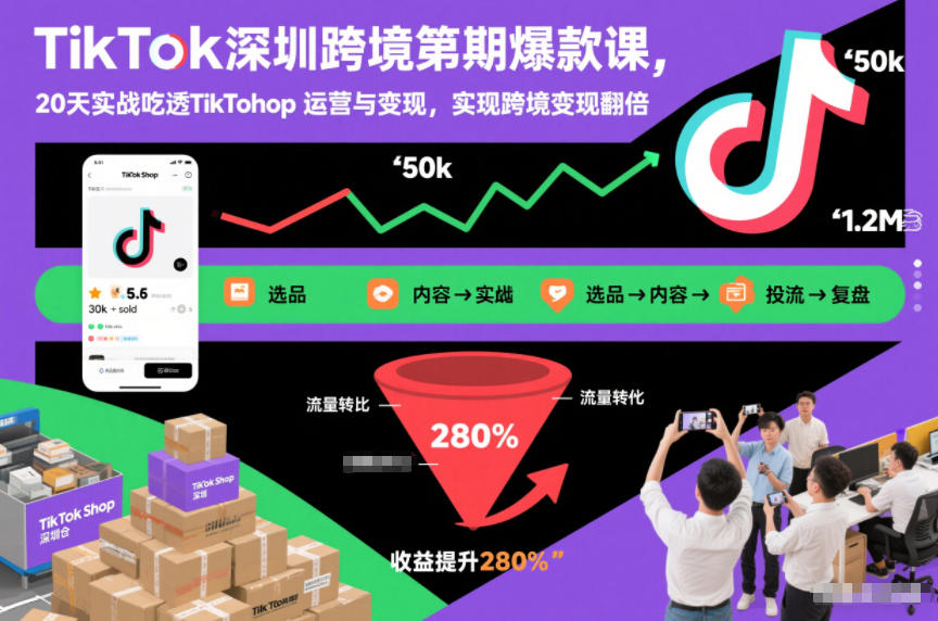 TikTok深圳跨境第2期爆款课,20天实战吃透TikTok Shop运营与变现,实现跨境变现翻倍-蜗牛学社