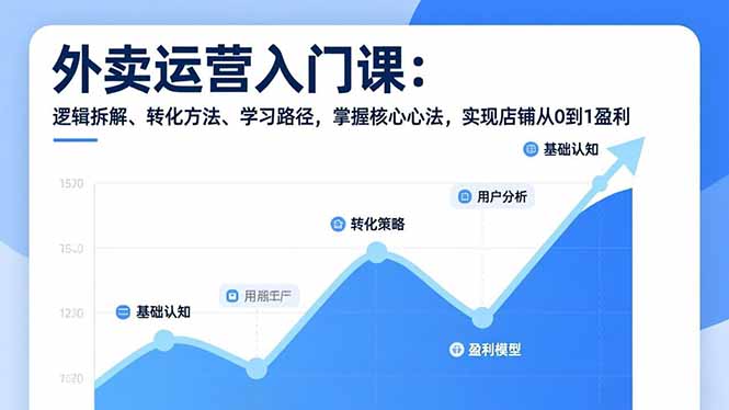 外卖运营入门课,逻辑拆解、转化方法、学习路径,掌握核心心法,实现店铺从0到1盈利-蜗牛学社