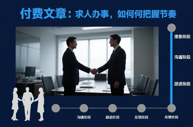 付费文章：求人办事，如何把握节奏-蜗牛学社