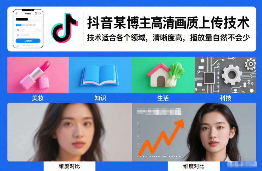 抖音某博主视频高清画质上传技术,技术适合各个领域,清晰度高,播放量自然不会少-蜗牛学社