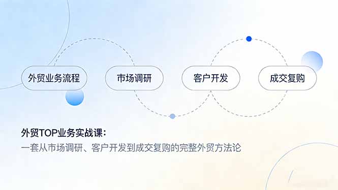 外贸TOP业务实战课：一套从市场调研、客户开发到成交复购的完整外贸方法论-蜗牛学社