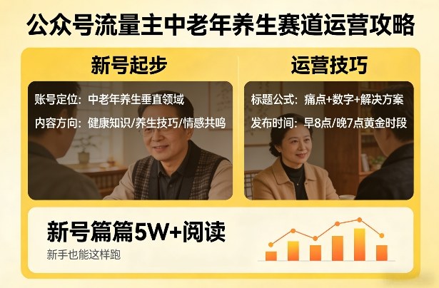 公众号流量主中老年养生赛道，新号篇篇5W+阅读，新手也能这样跑-蜗牛学社