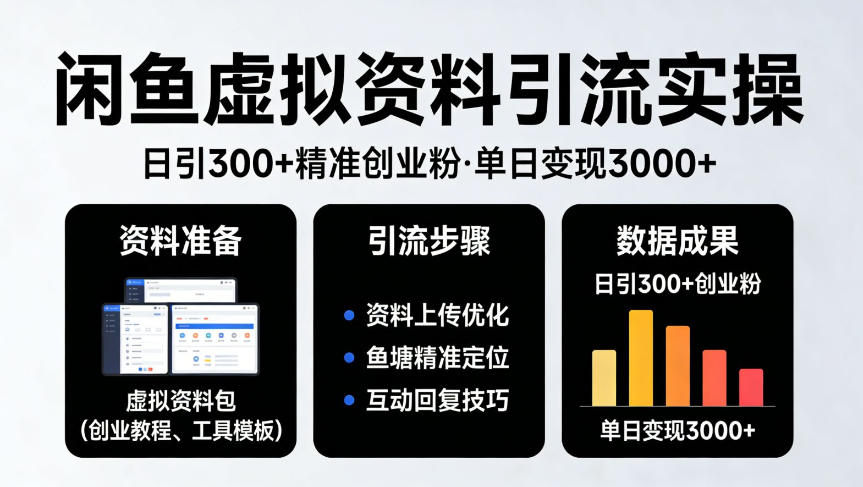 靠闲鱼虚拟资料引流,日引300+精准创业粉,单日变现3k+实操【揭秘】-蜗牛学社