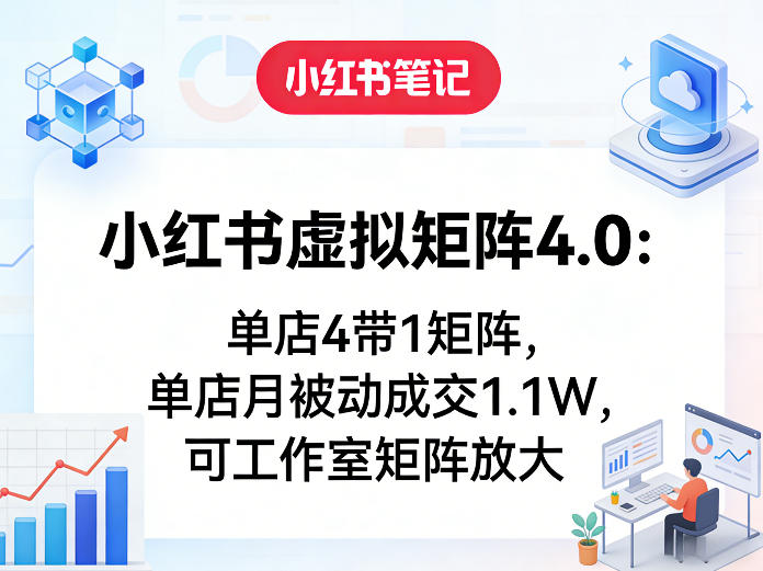小红书虚拟矩阵4.0：单店4带1矩阵，单店月被动成交1.1W，可工作室矩阵放大-蜗牛学社