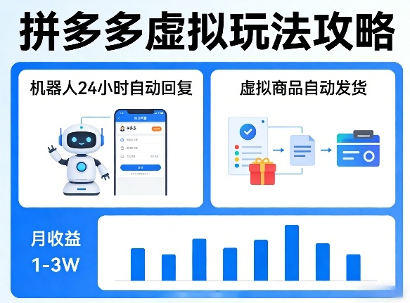 没人告诉你的拼多多虚拟玩法，机器人回复+发货，月搞1-3W【揭秘】-蜗牛学社