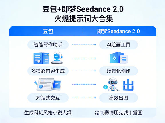 豆包+即梦Seedance 2.0，市面上卖的比较火爆的提示词大合集-蜗牛学社