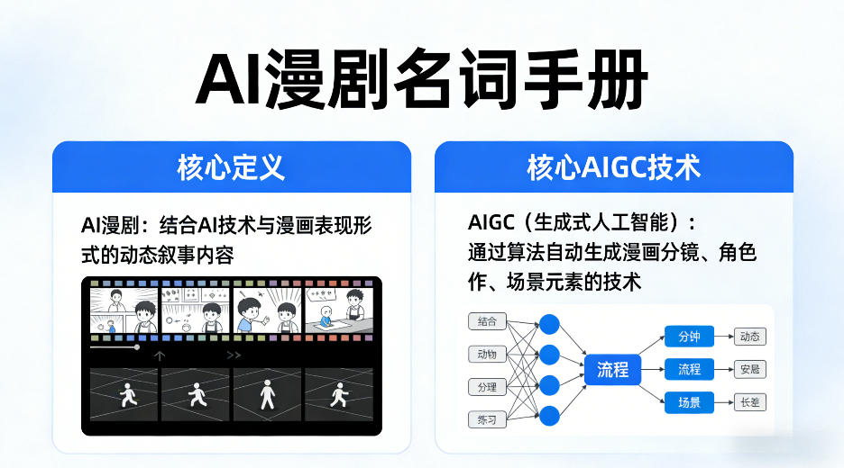 AI漫剧名词手册，分清AI漫剧核心定义，弄懂核心AIGC技术-蜗牛学社