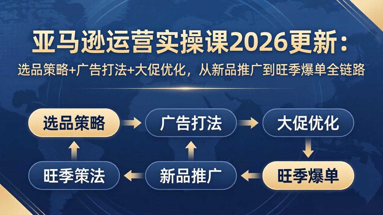 亚马逊运营实操课2026更新：选品策略+广告打法+大促优化，从新品推广到旺季爆单全链路-蜗牛学社