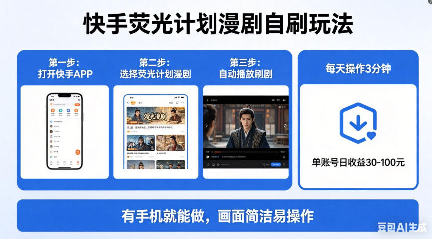 快手荧光计划漫剧自刷玩法，每天几十上百不是问题，有手机就能做【揭秘】-蜗牛学社