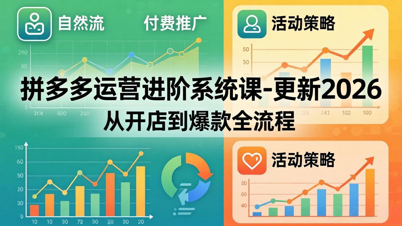 拼多多运营进阶系统课-更新2026：从开店到爆款全流程，自然流+付费推广+活动策略-蜗牛学社