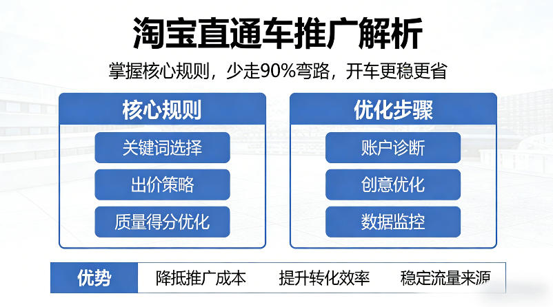 淘宝直通车推广解析，掌握核心规则，少走90%弯路，开车更稳更省-蜗牛学社