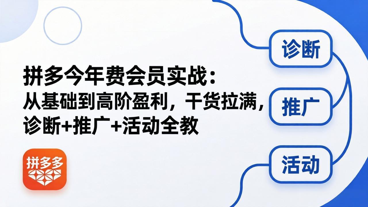 拼多多年费会员实战(更新26年5月15-蜗牛学社