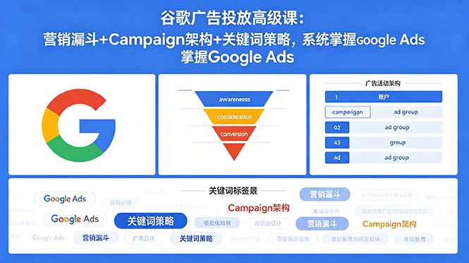 谷歌广告投放高级课:营销漏斗+Campaign架构+关键词策略,系统掌握Google Ads-蜗牛学社