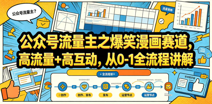 公众号流量主之爆笑漫画赛道，高流量+高互动，从0-1全流程讲解-蜗牛学社