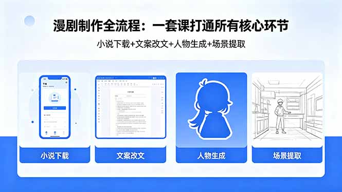漫剧制作全流程：小说下载+文案改文+人物生成+场景提取：一套课打通漫剧制作所有核心环节-蜗牛学社