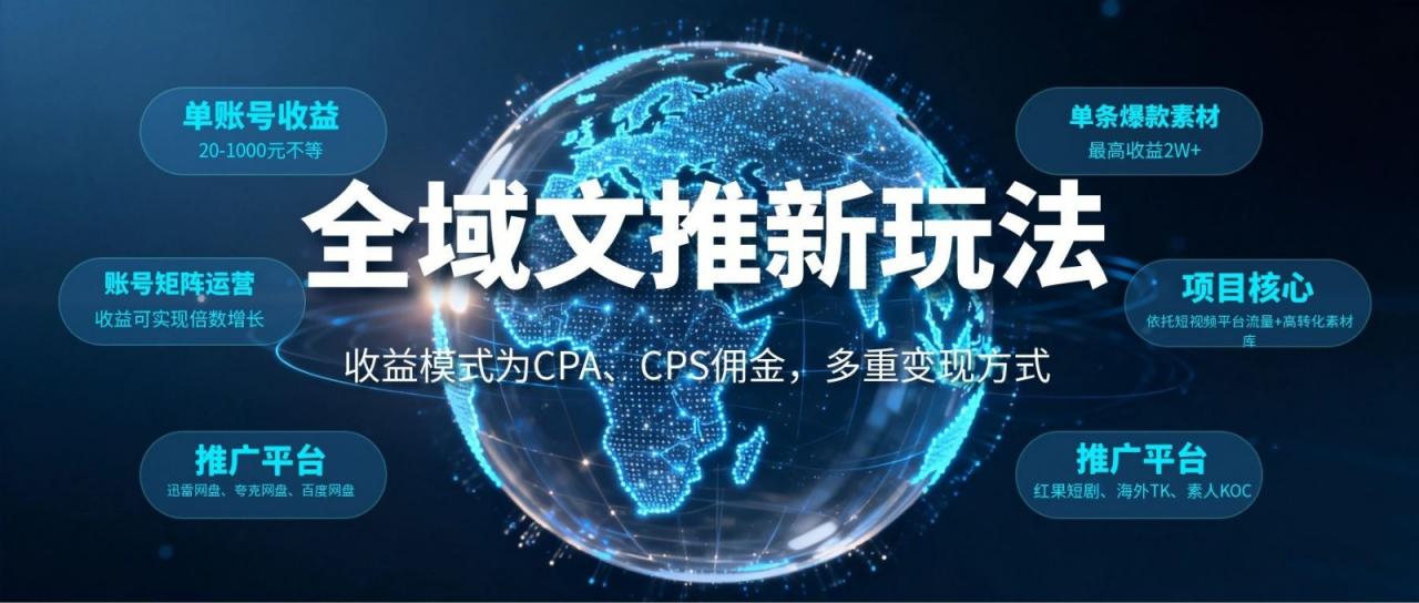 全域文推新玩法：收益模式为CPA、CPS佣金，多重变现方式-蜗牛学社