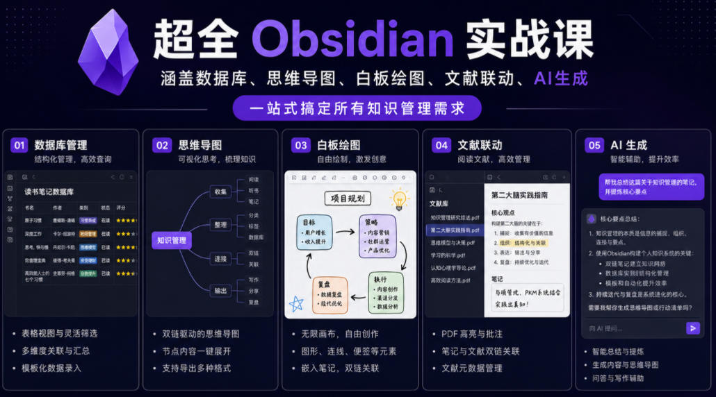 超全Obsidian实战课，涵盖数据库、思维导图、白板绘图、文献联动、AI生成，一站式搞定所有知识管理需求-蜗牛学社